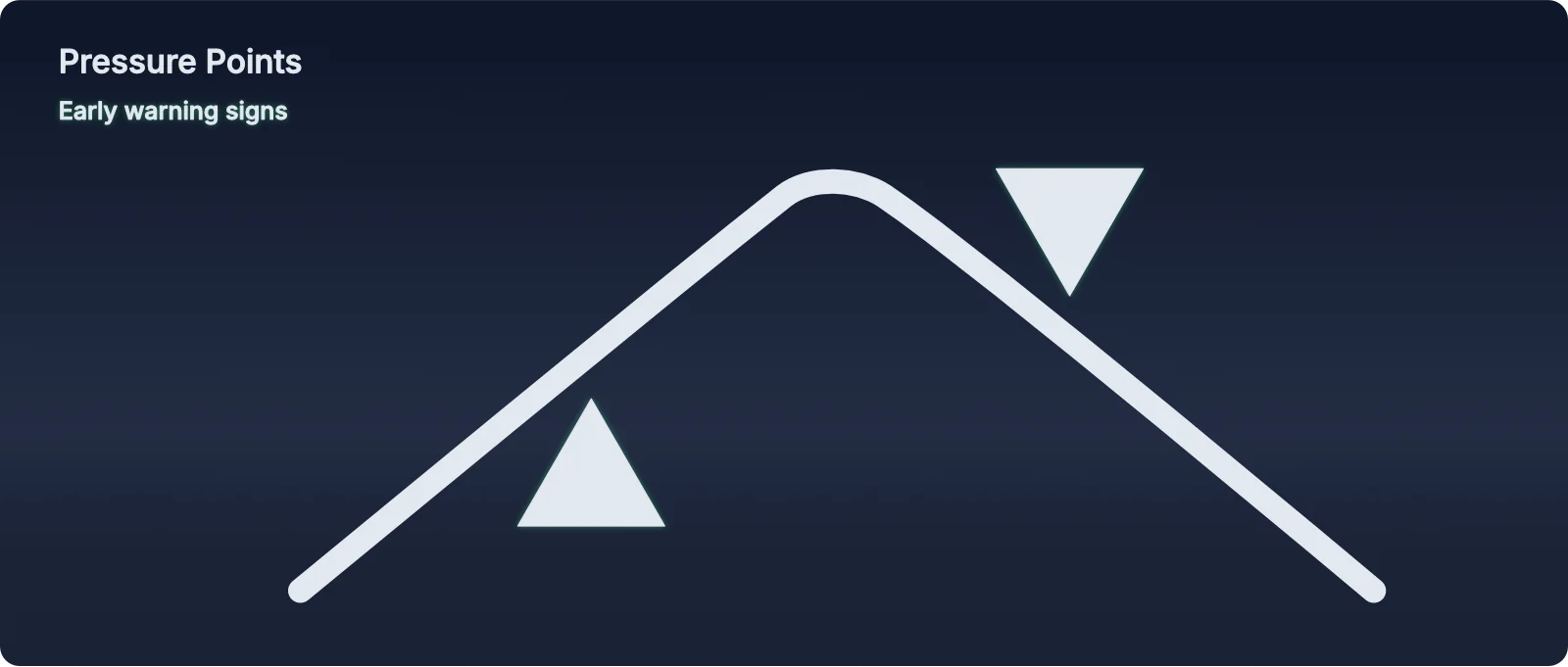 PAT Indicator Pressure Points cluster example - market makers method showing belief fractures and consensus cracks before reversal in TradingView