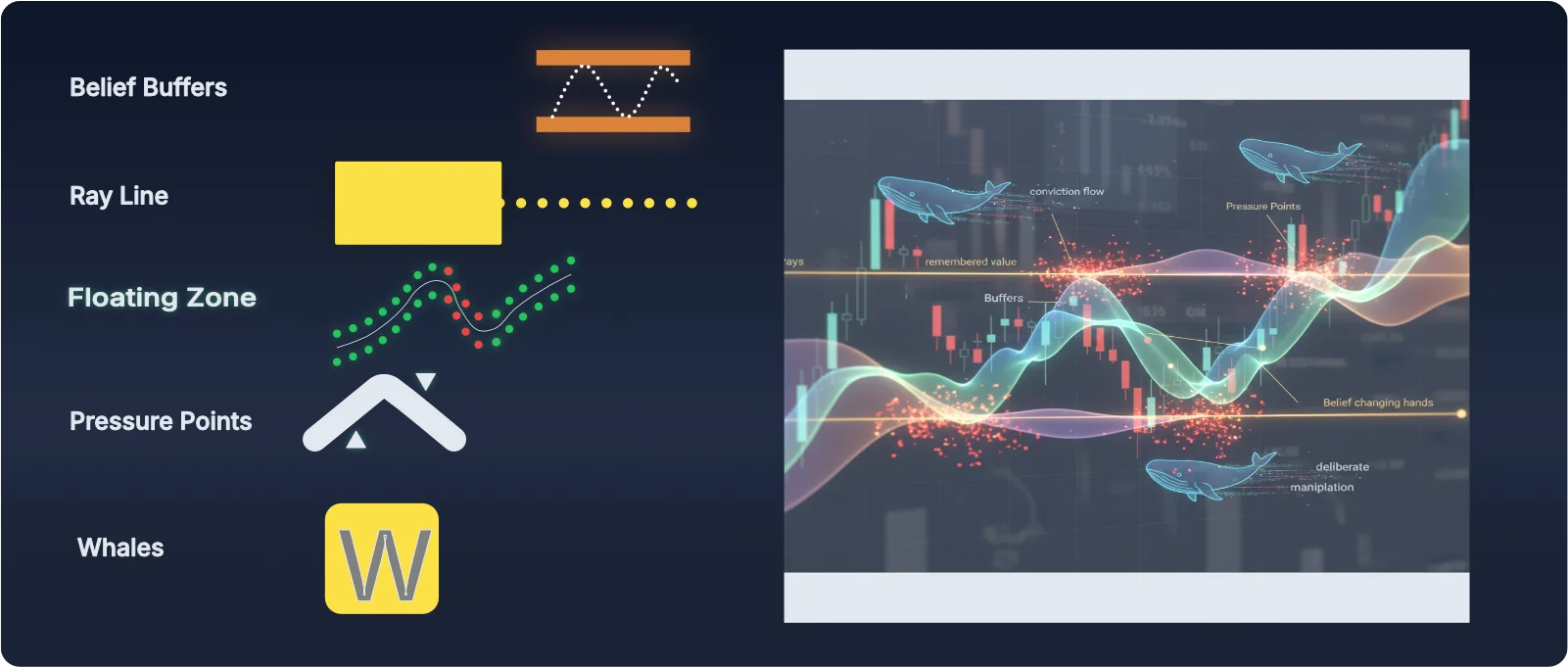 PAT Indicator overview showing River (Floating Zone), Rays, Pressure Points, Buffers, and Whale markers for TradingView - Martin Cole's market makers method